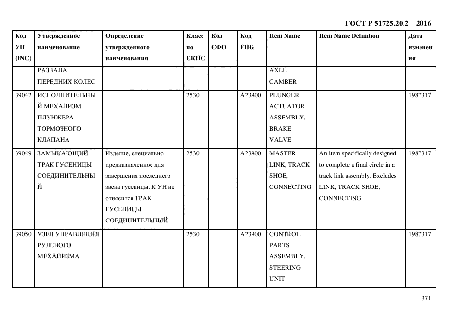 ГОСТ Р 51725.20.2-2016