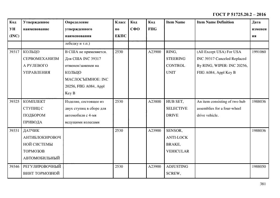 ГОСТ Р 51725.20.2-2016