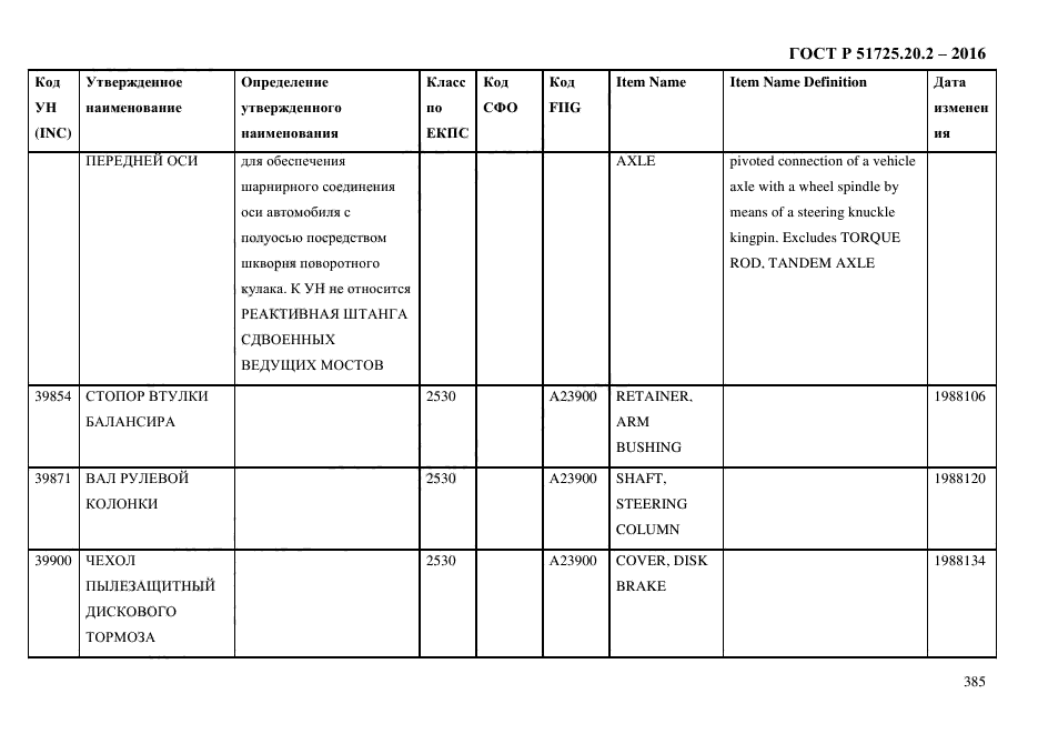 ГОСТ Р 51725.20.2-2016