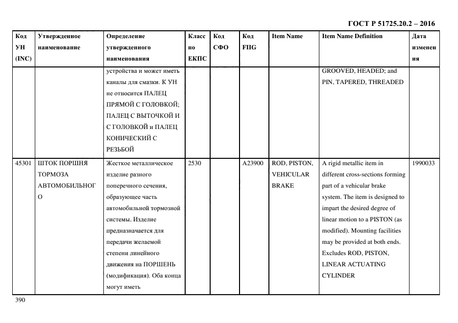 ГОСТ Р 51725.20.2-2016