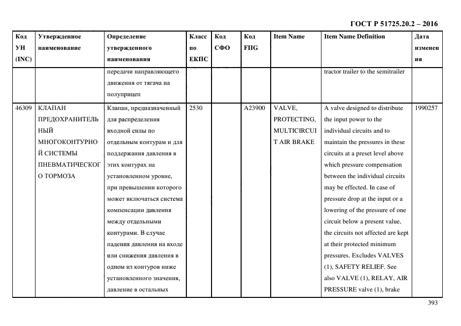 ГОСТ Р 51725.20.2-2016