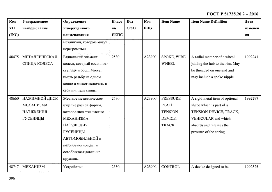 ГОСТ Р 51725.20.2-2016