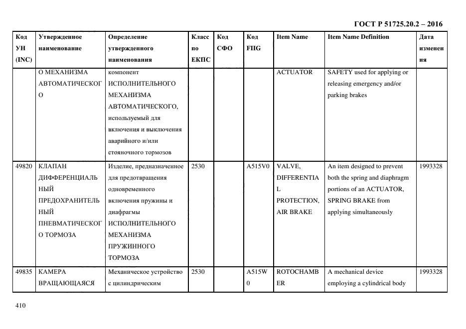 ГОСТ Р 51725.20.2-2016