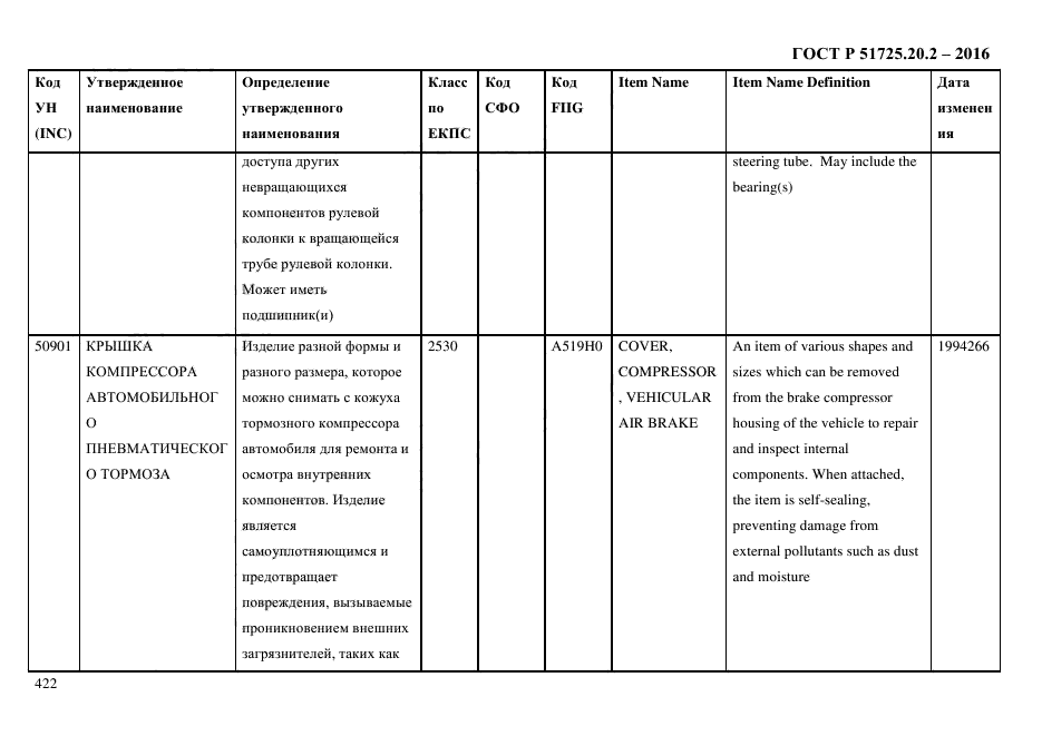 ГОСТ Р 51725.20.2-2016