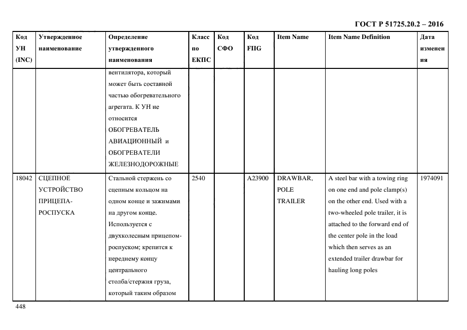 ГОСТ Р 51725.20.2-2016