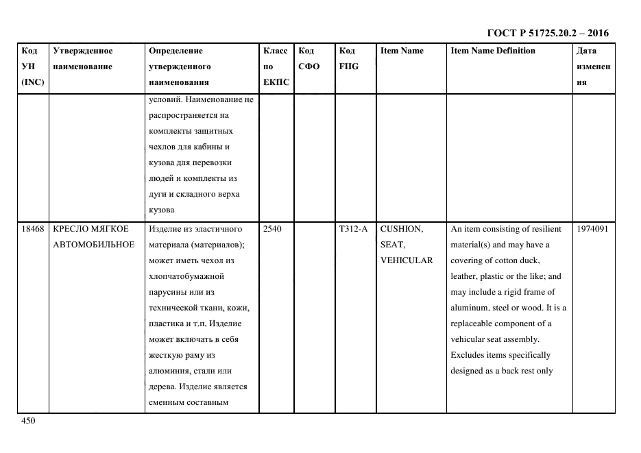 ГОСТ Р 51725.20.2-2016