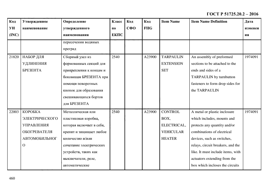 ГОСТ Р 51725.20.2-2016