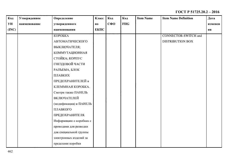 ГОСТ Р 51725.20.2-2016