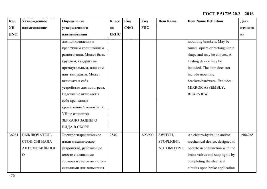 ГОСТ Р 51725.20.2-2016