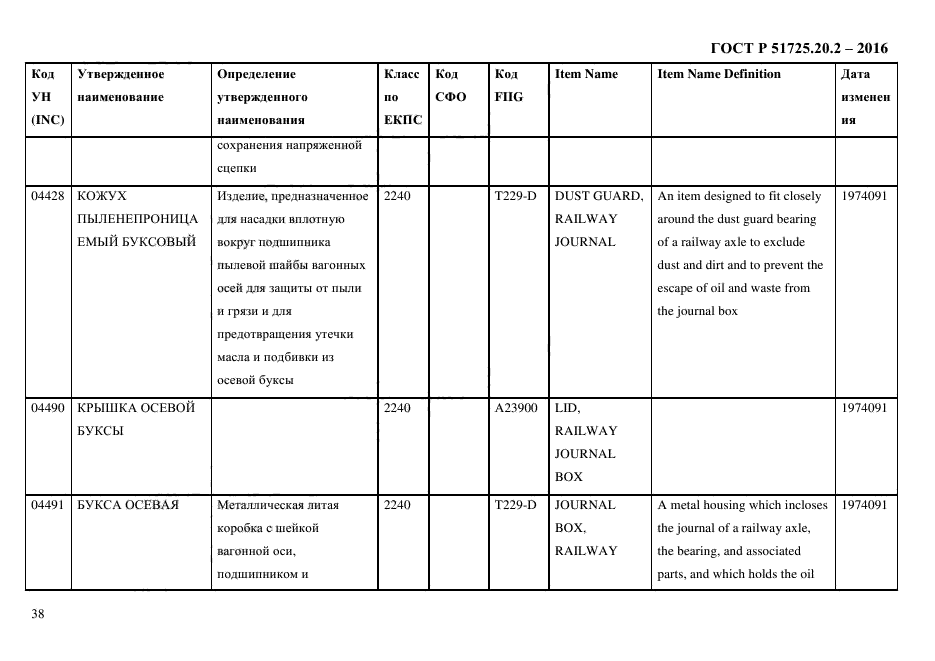 ГОСТ Р 51725.20.2-2016