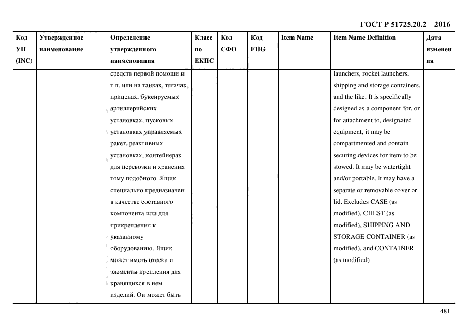 ГОСТ Р 51725.20.2-2016