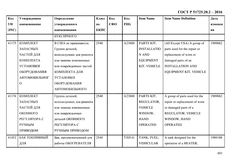 ГОСТ Р 51725.20.2-2016