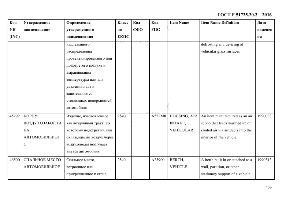 ГОСТ Р 51725.20.2-2016