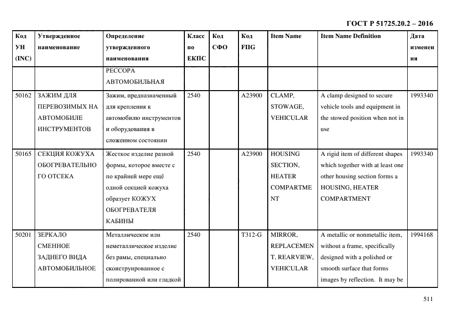 ГОСТ Р 51725.20.2-2016