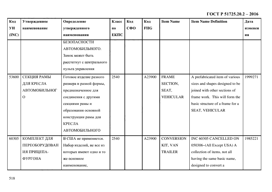 ГОСТ Р 51725.20.2-2016