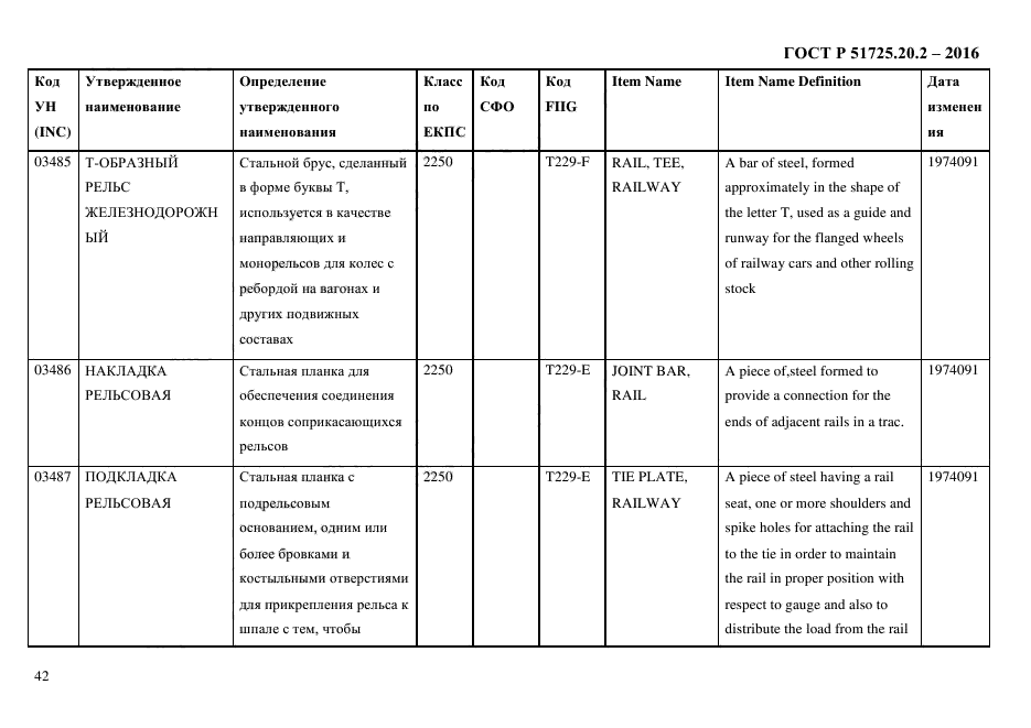 ГОСТ Р 51725.20.2-2016