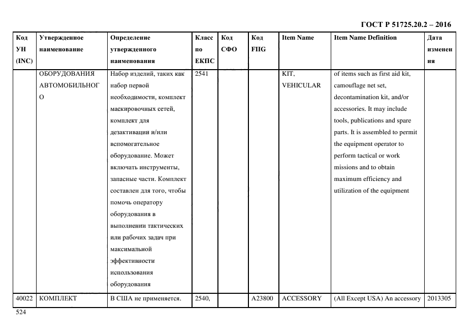 ГОСТ Р 51725.20.2-2016