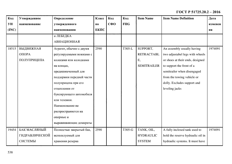 ГОСТ Р 51725.20.2-2016