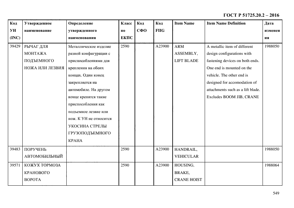 ГОСТ Р 51725.20.2-2016