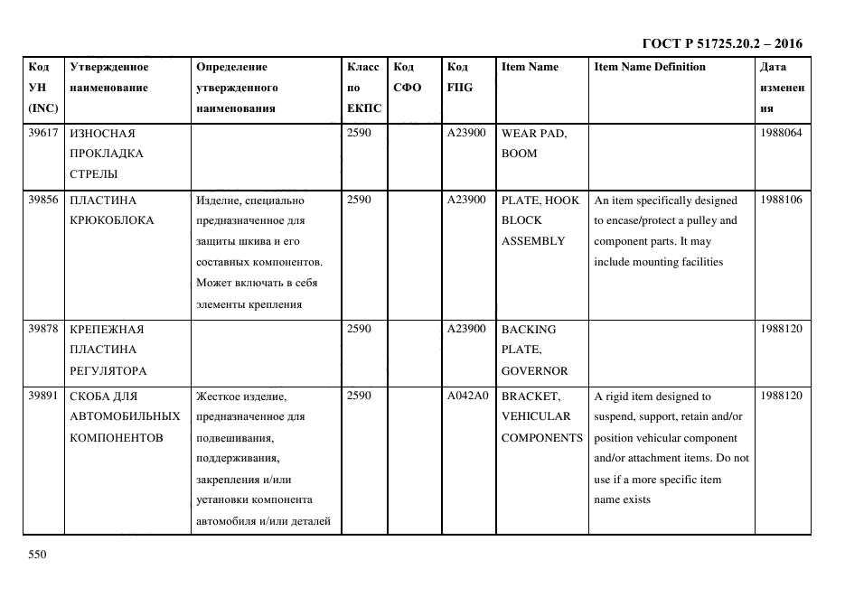 ГОСТ Р 51725.20.2-2016