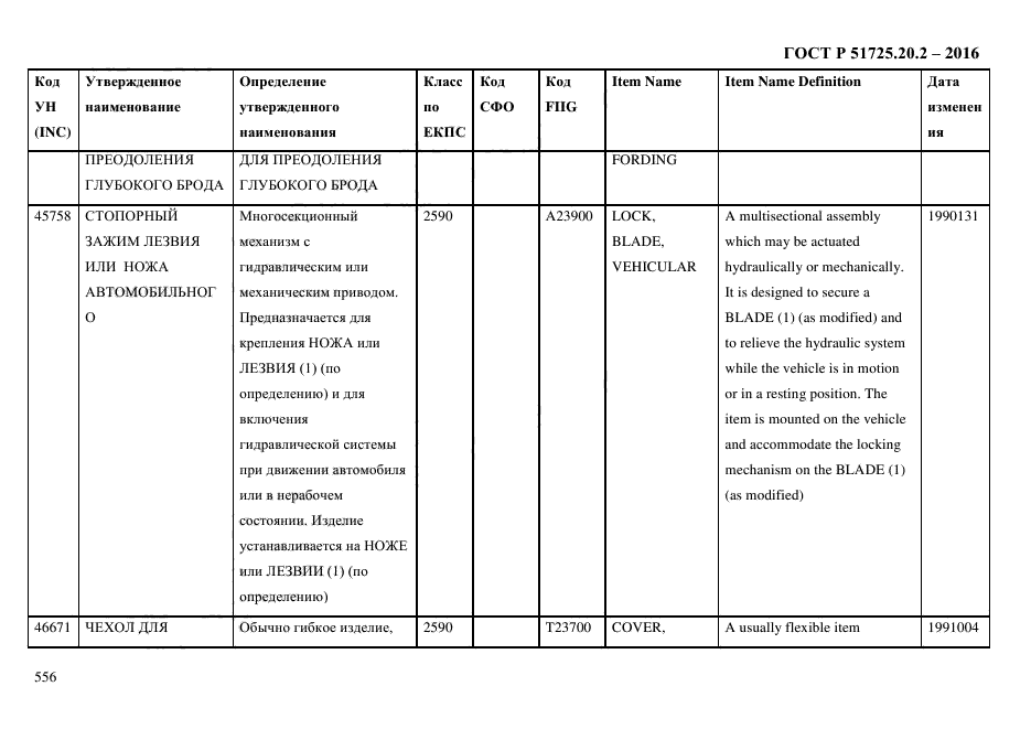 ГОСТ Р 51725.20.2-2016