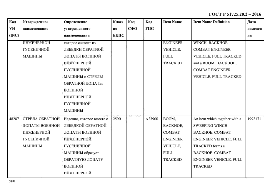 ГОСТ Р 51725.20.2-2016