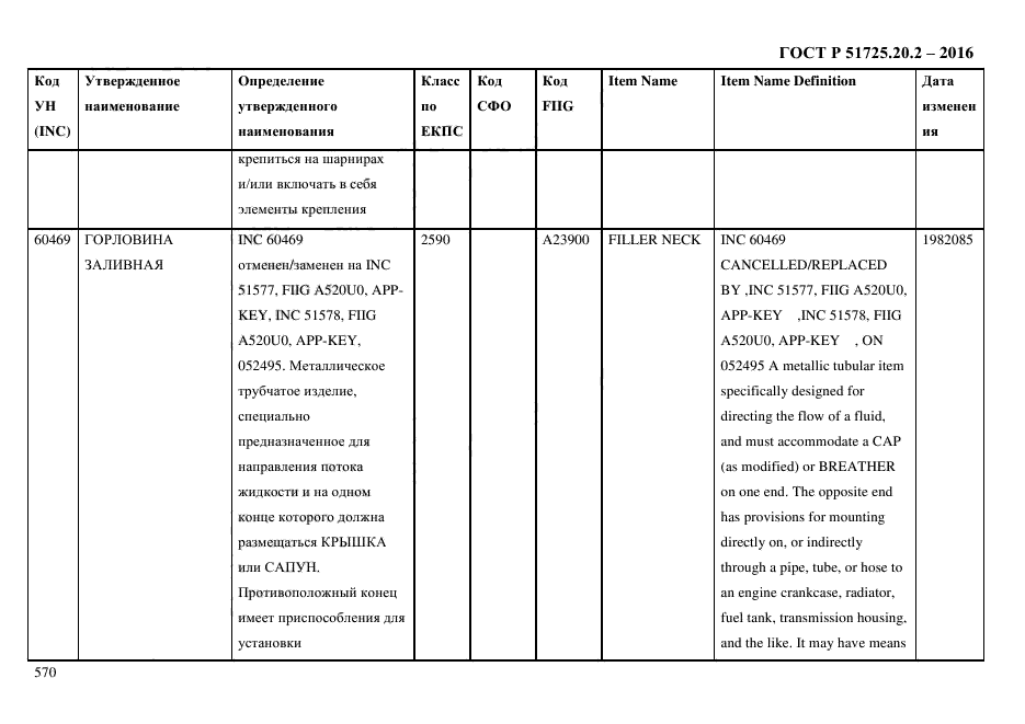 ГОСТ Р 51725.20.2-2016