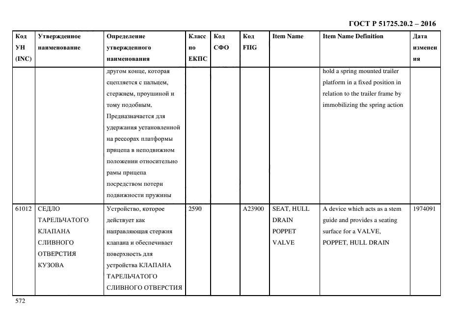 ГОСТ Р 51725.20.2-2016