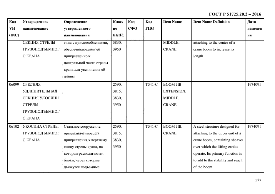 ГОСТ Р 51725.20.2-2016