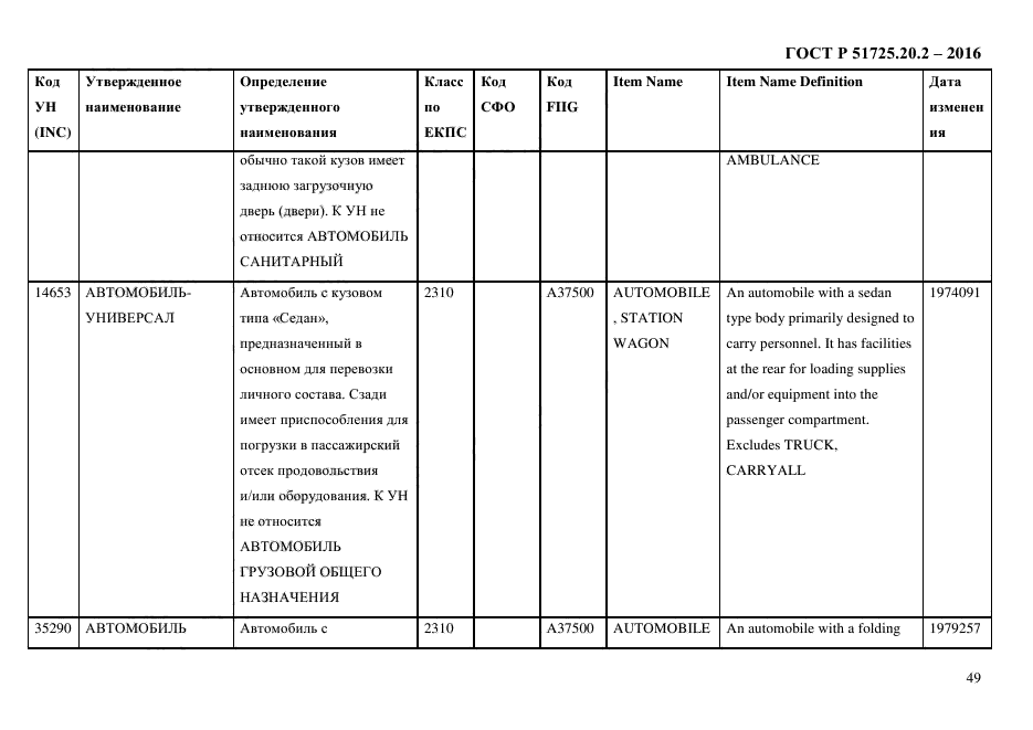 ГОСТ Р 51725.20.2-2016