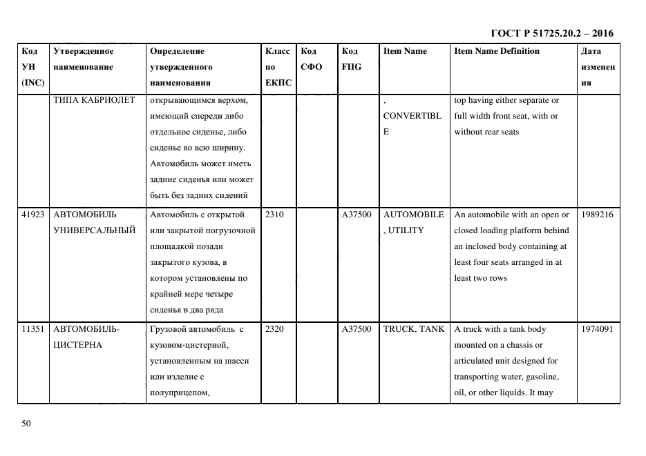 ГОСТ Р 51725.20.2-2016