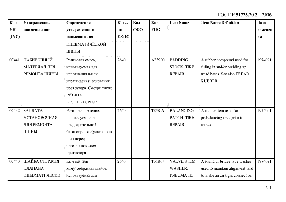 ГОСТ Р 51725.20.2-2016