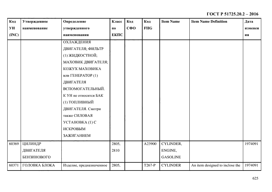 ГОСТ Р 51725.20.2-2016