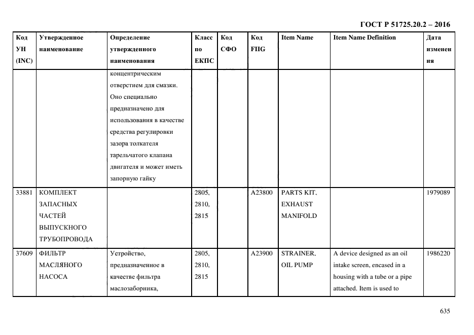 ГОСТ Р 51725.20.2-2016