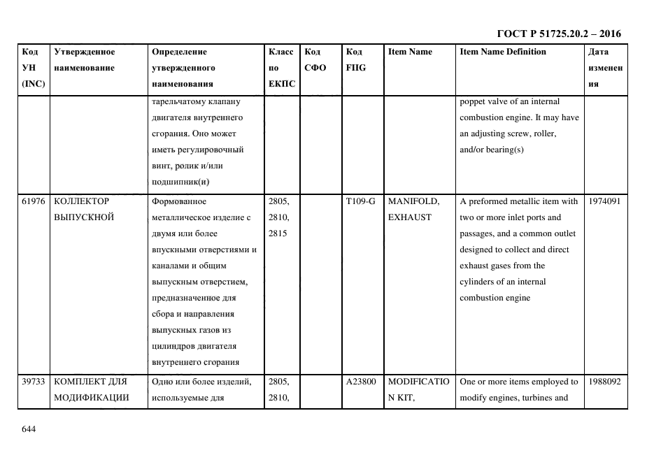 ГОСТ Р 51725.20.2-2016