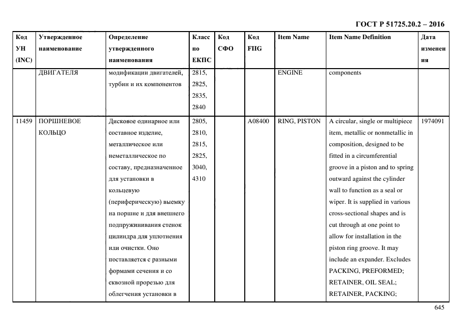 ГОСТ Р 51725.20.2-2016