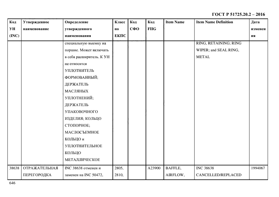 ГОСТ Р 51725.20.2-2016