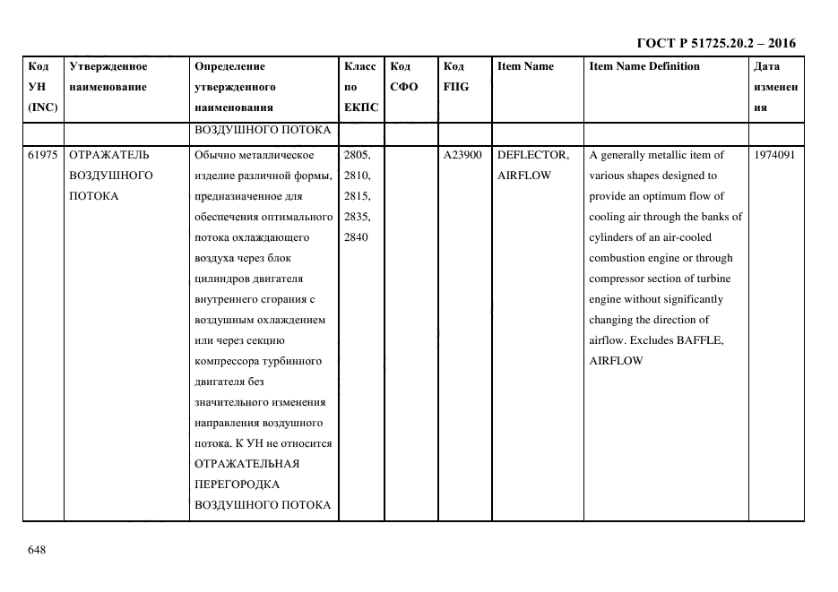 ГОСТ Р 51725.20.2-2016