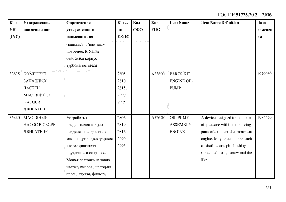 ГОСТ Р 51725.20.2-2016