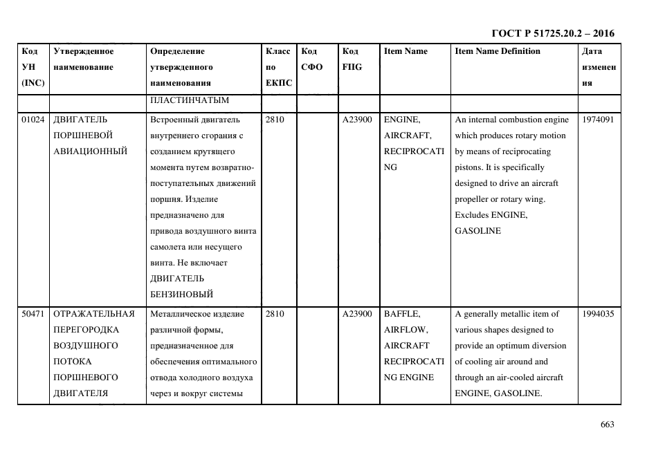 ГОСТ Р 51725.20.2-2016