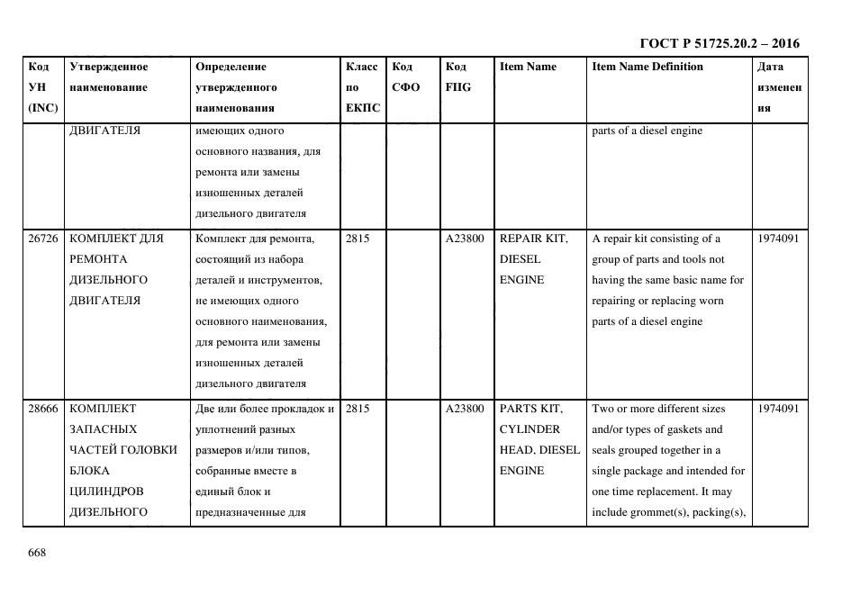 ГОСТ Р 51725.20.2-2016