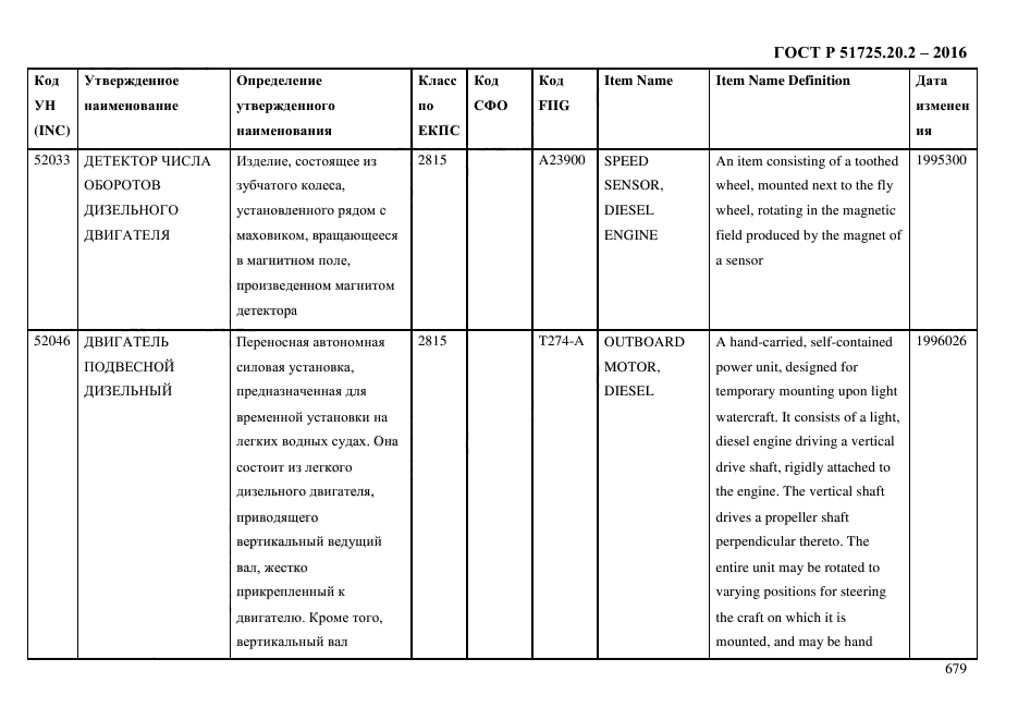 ГОСТ Р 51725.20.2-2016