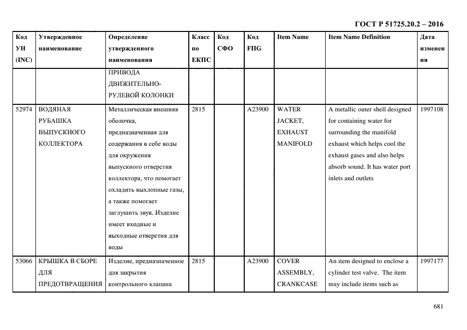 ГОСТ Р 51725.20.2-2016