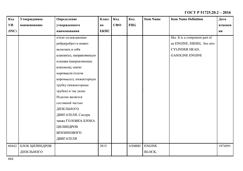 ГОСТ Р 51725.20.2-2016