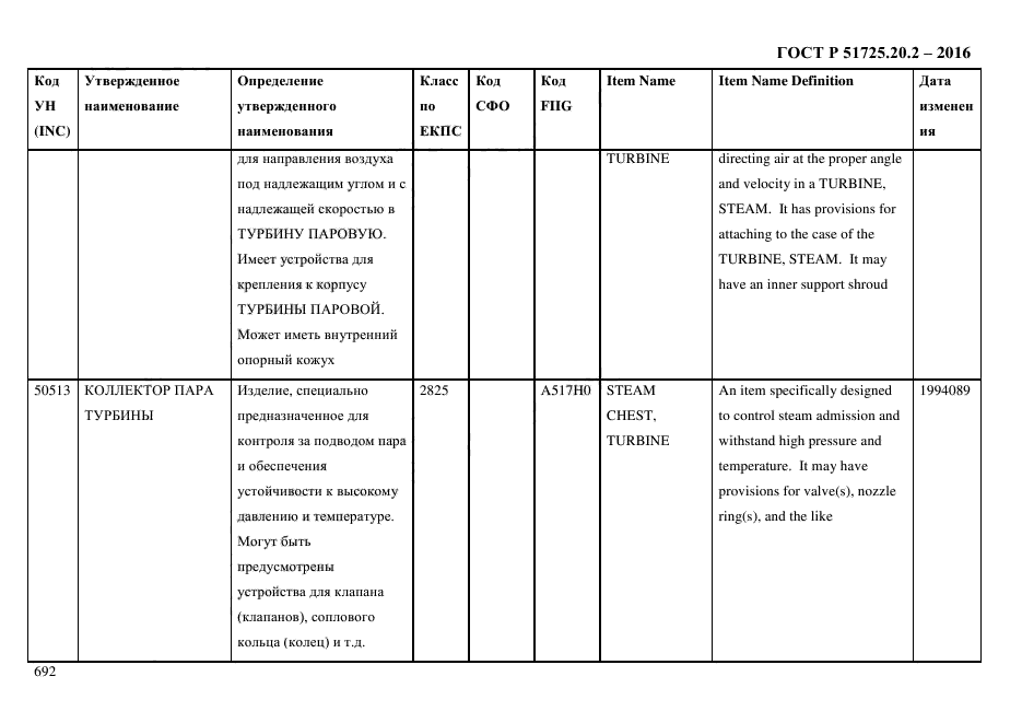 ГОСТ Р 51725.20.2-2016