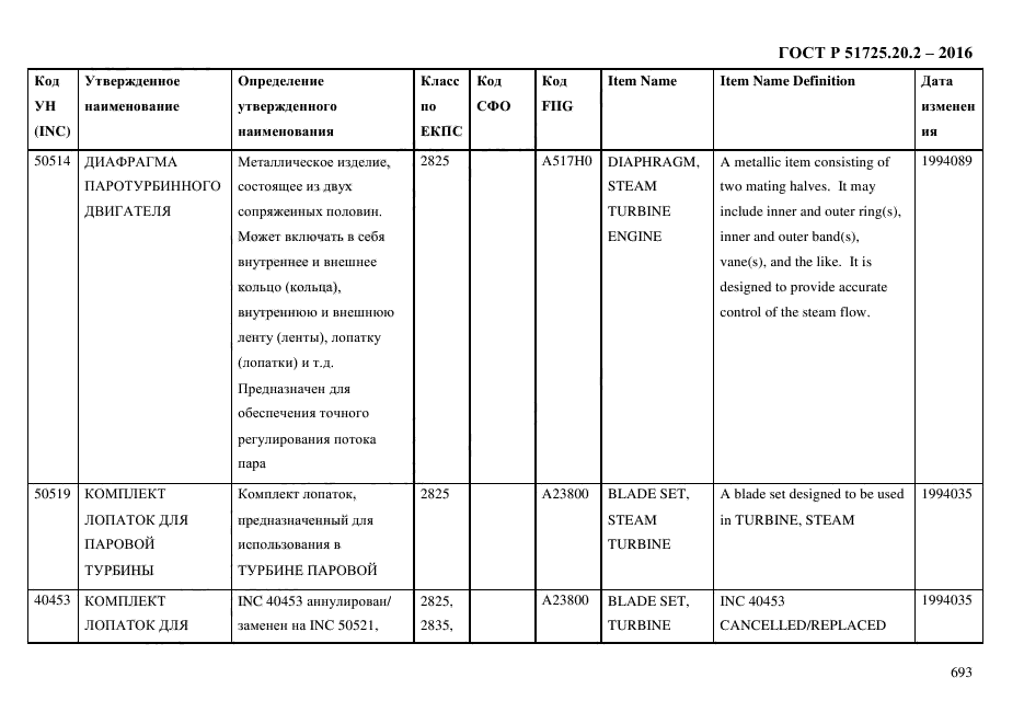 ГОСТ Р 51725.20.2-2016