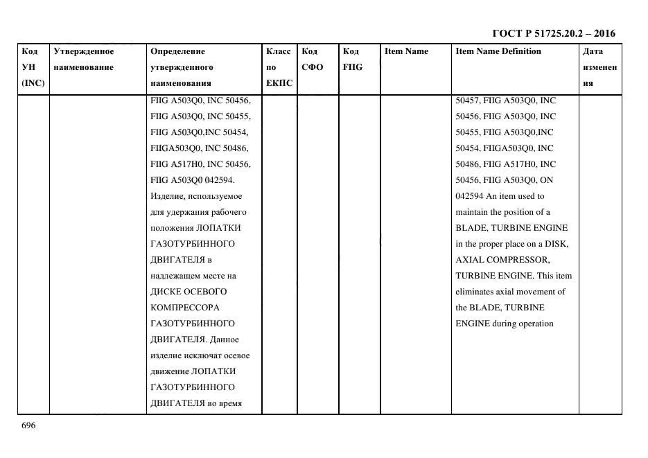 ГОСТ Р 51725.20.2-2016