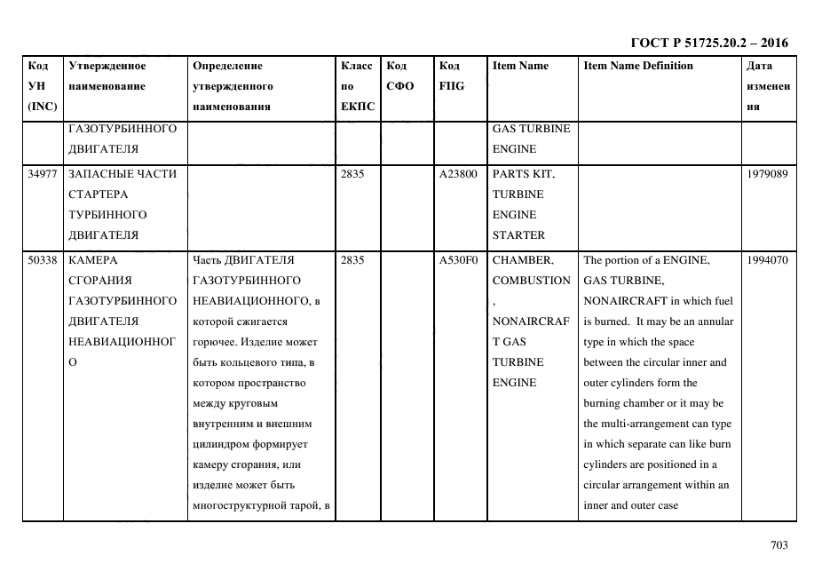 ГОСТ Р 51725.20.2-2016