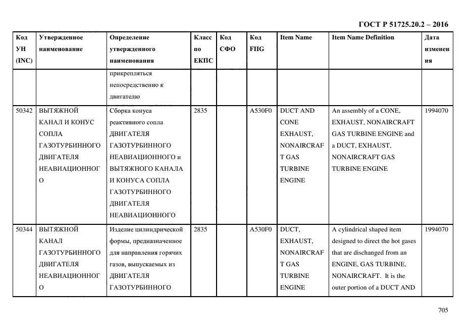 ГОСТ Р 51725.20.2-2016