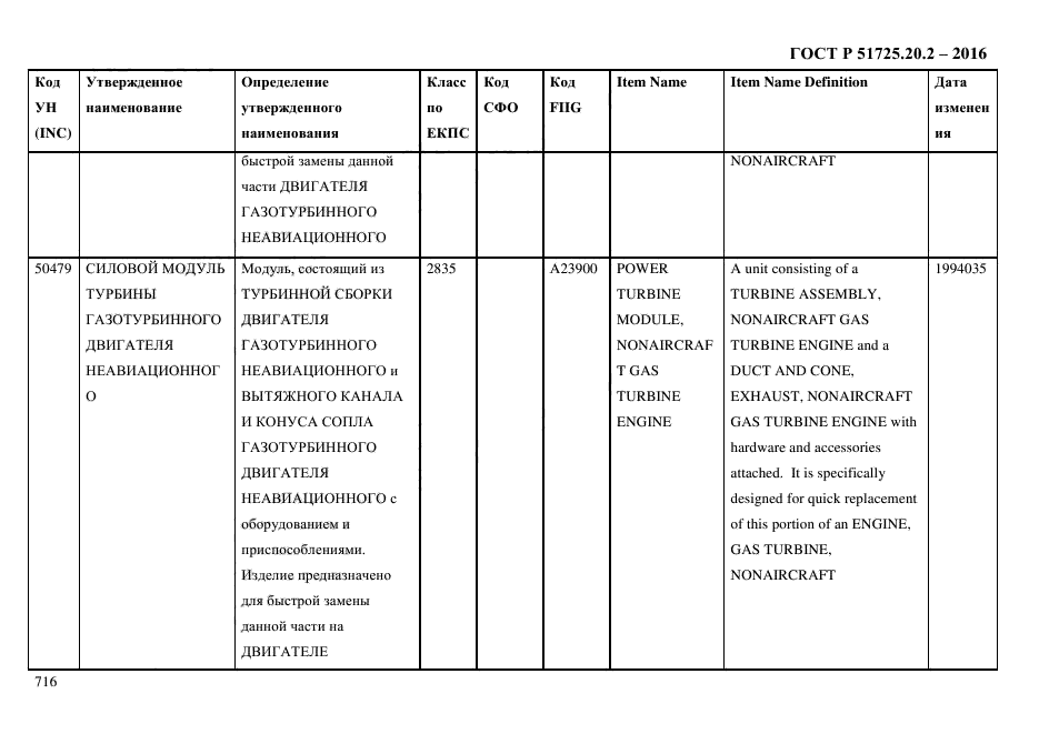 ГОСТ Р 51725.20.2-2016